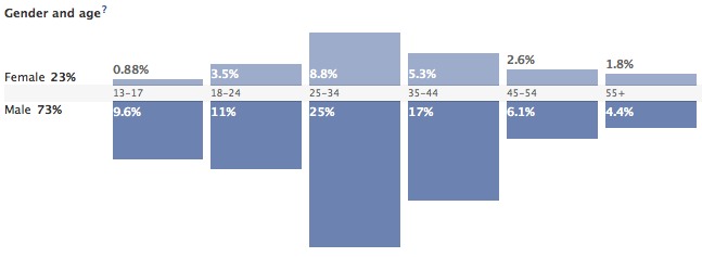 FaceJack Free Demographic Information